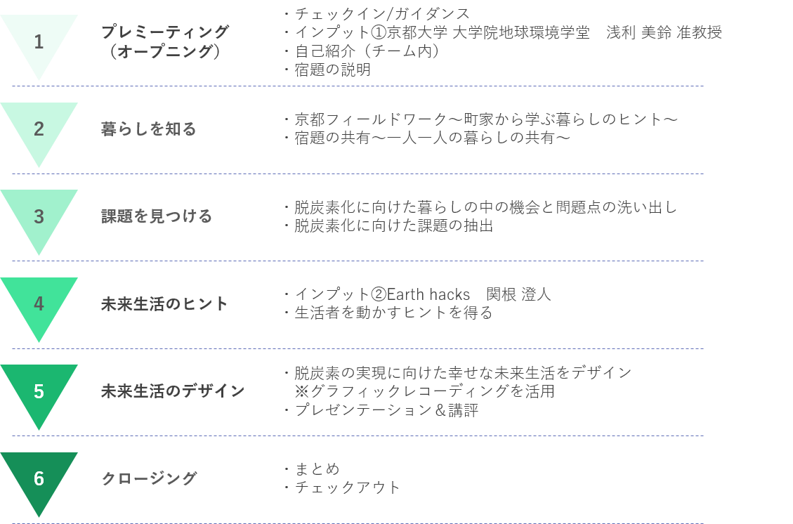 pdc010_step.png